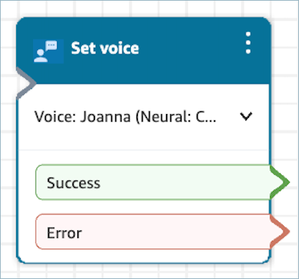 A configured Set voice block.